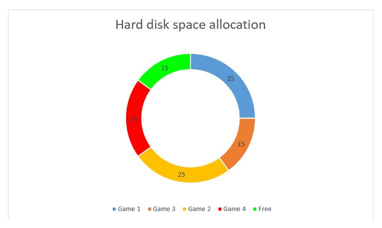 Hard disk after defragment - data becomes structured