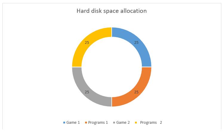 Example: standard hard disk space allocation