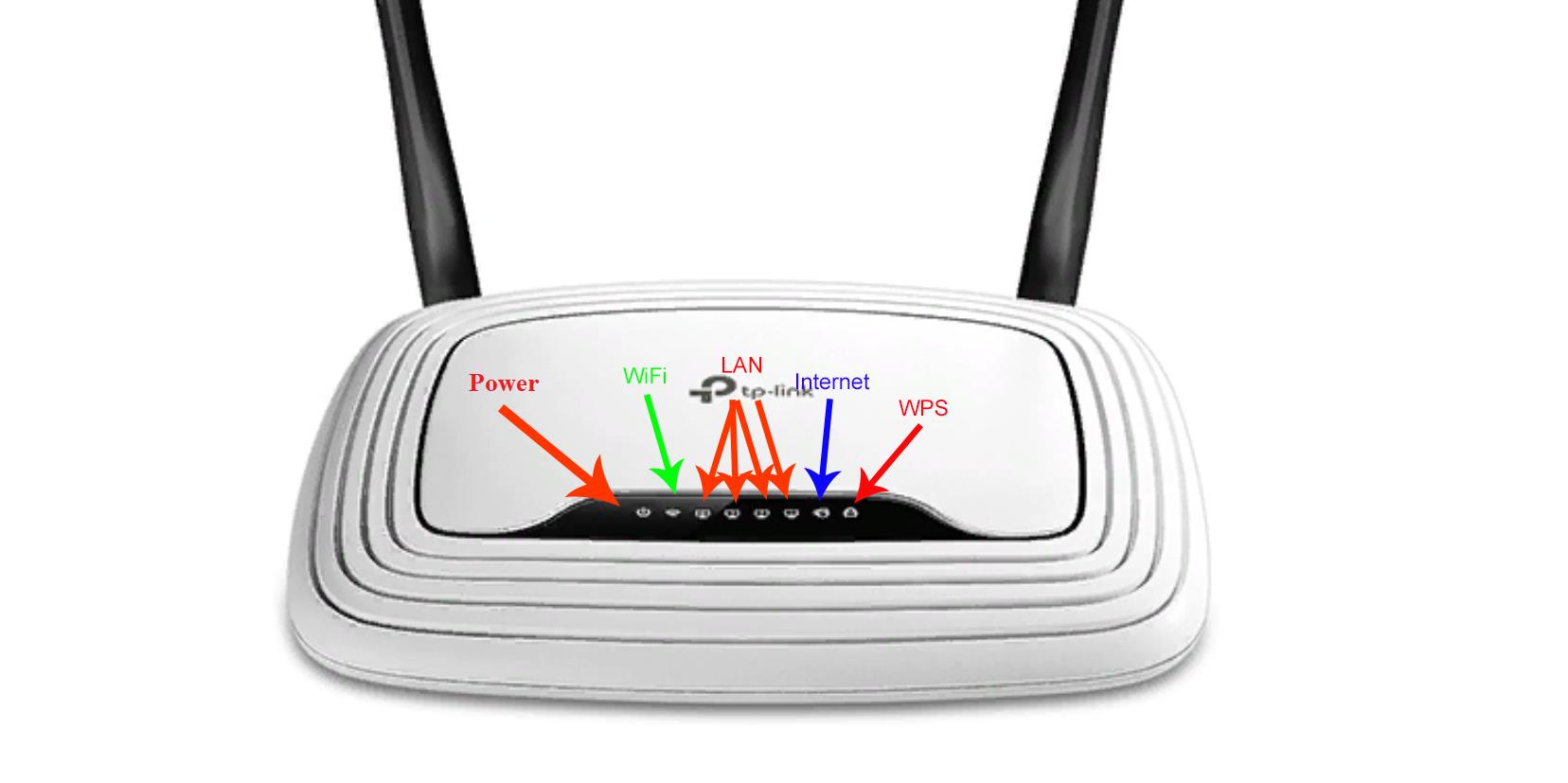 TP-link TL-WR841N router led indicators